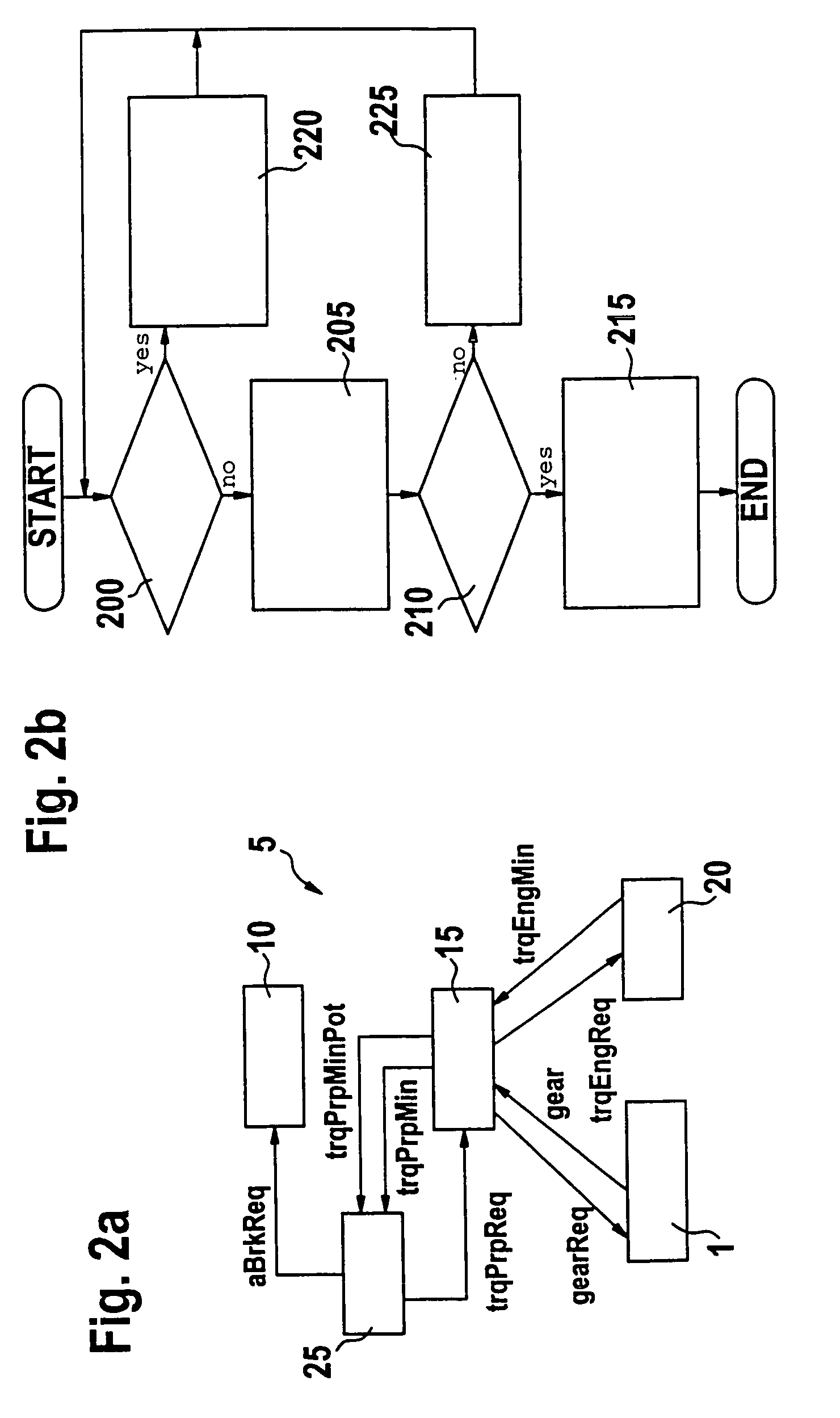 Method for controlling the speed of a vehicle