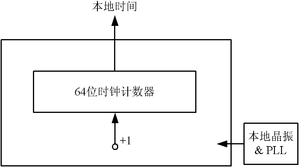 IEEE 1588-based synchronization system and synchronization method thereof