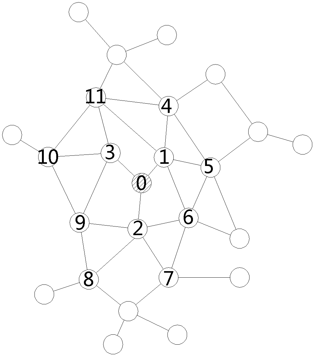 Method and system for recommending friend information in social network