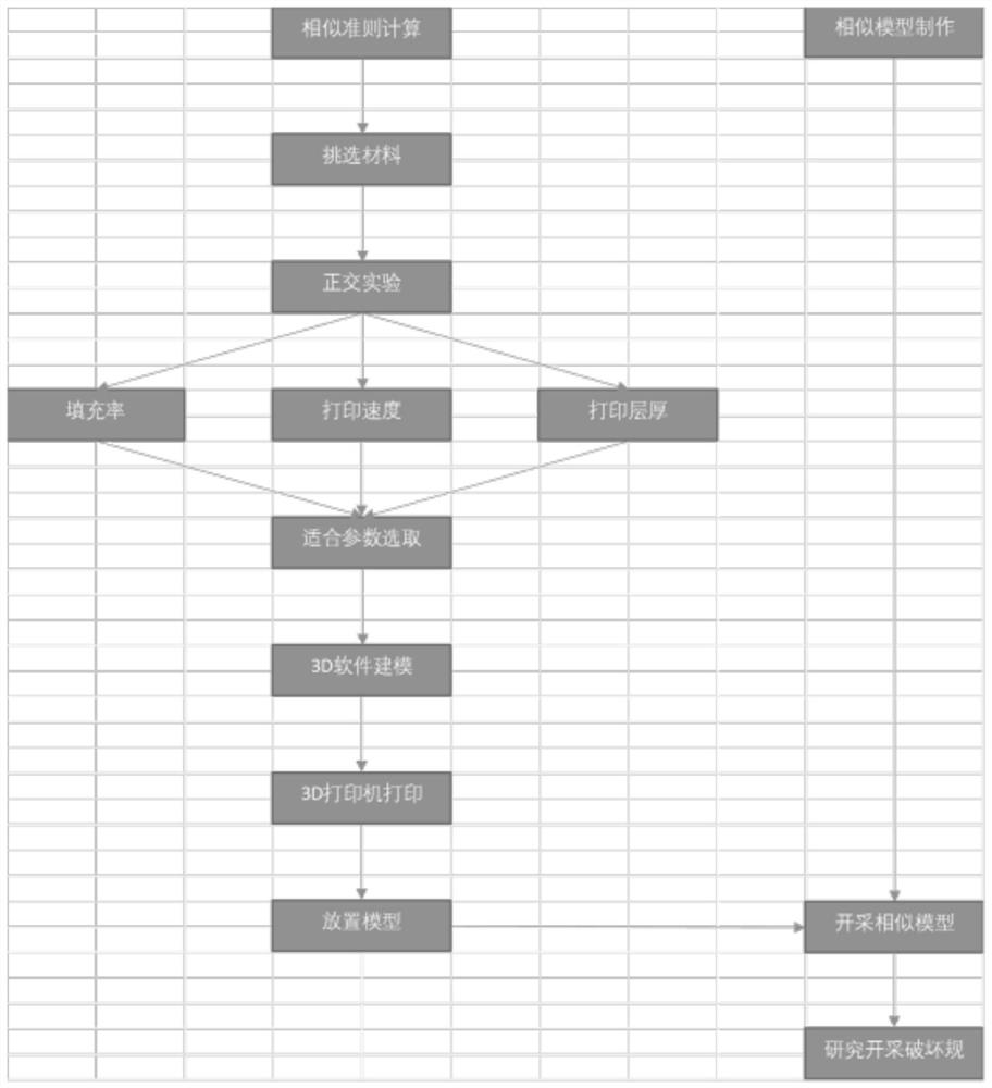 Method for 3D printing of similar-goaf simulated building