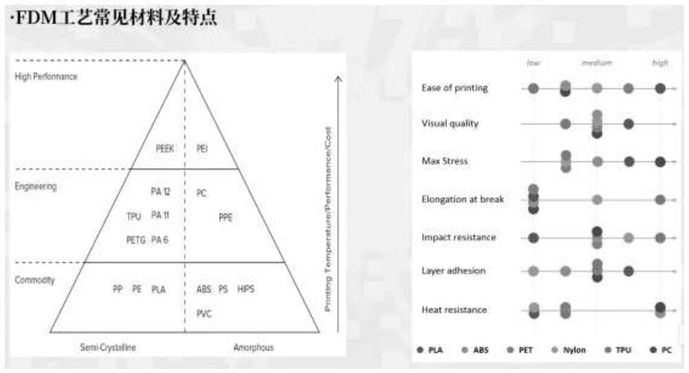 Method for 3D printing of similar-goaf simulated building