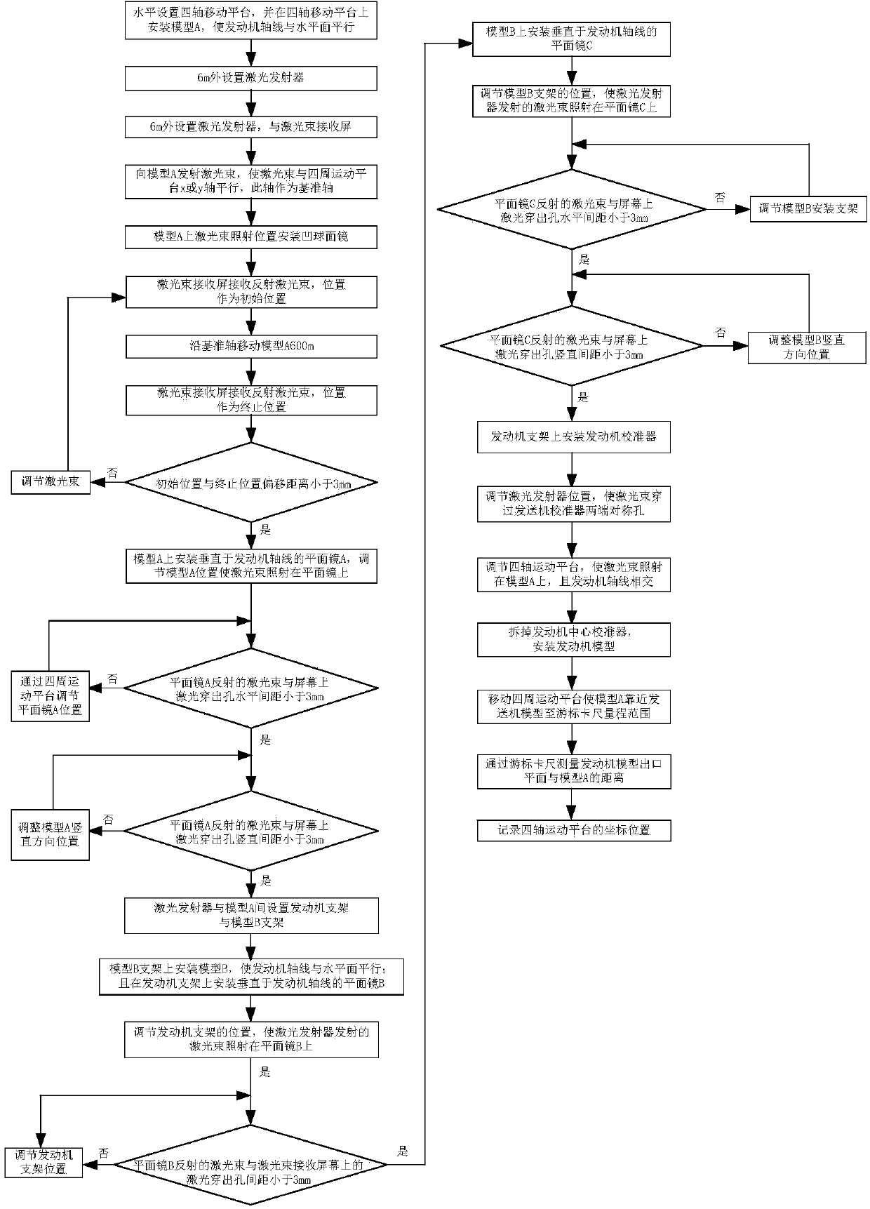 Spatial position simulation and calibration method