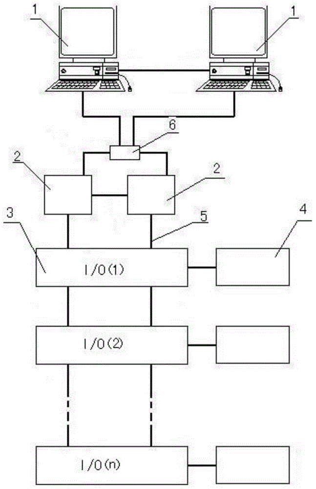 Ethernet-based redundancy control system and control method