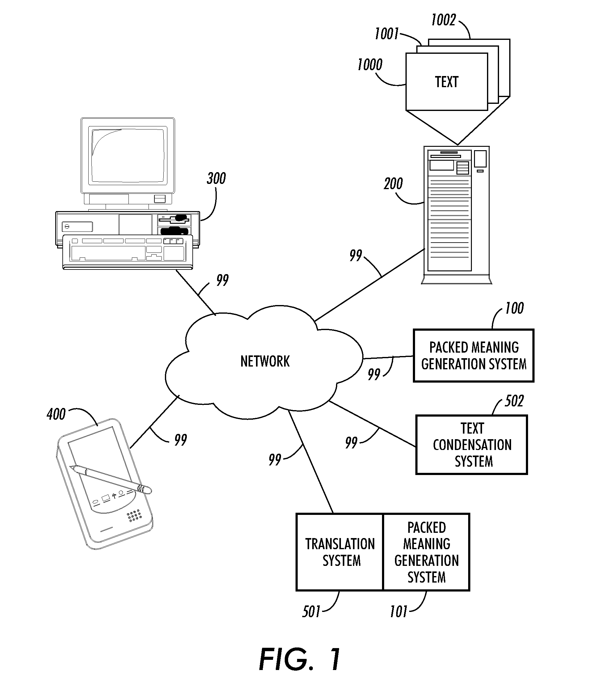 Systems and methods for the generation of alternate phrases from packed meaning