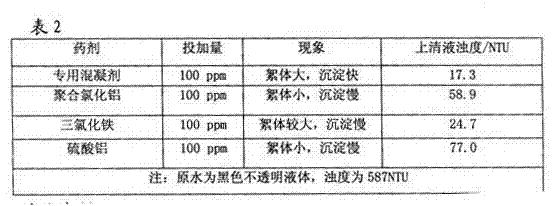 Preparation method of special-purposed coagulant used for treating printing and dyeing waste water