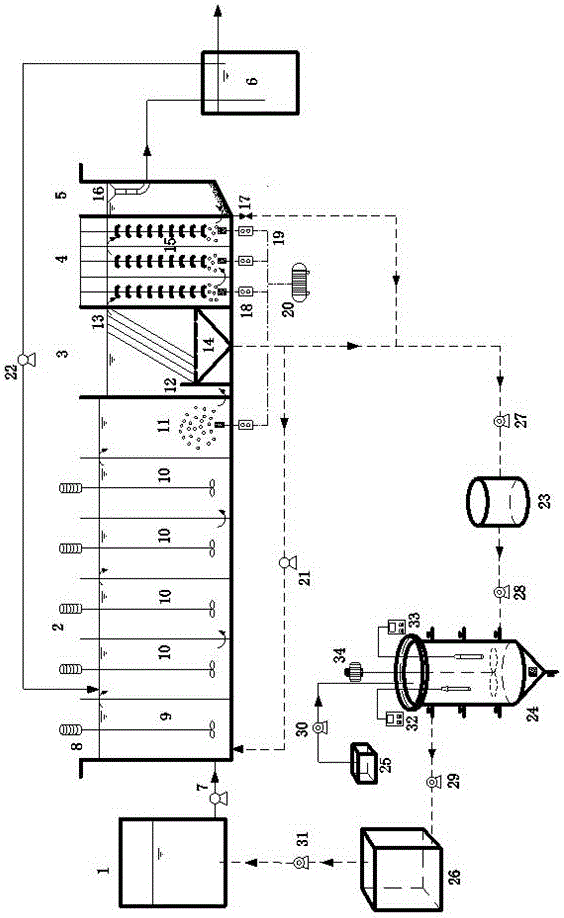 A&lt;2&gt;/O-BCO improvement process utilizing fermented sludge