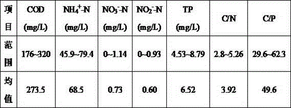 A&lt;2&gt;/O-BCO improvement process utilizing fermented sludge