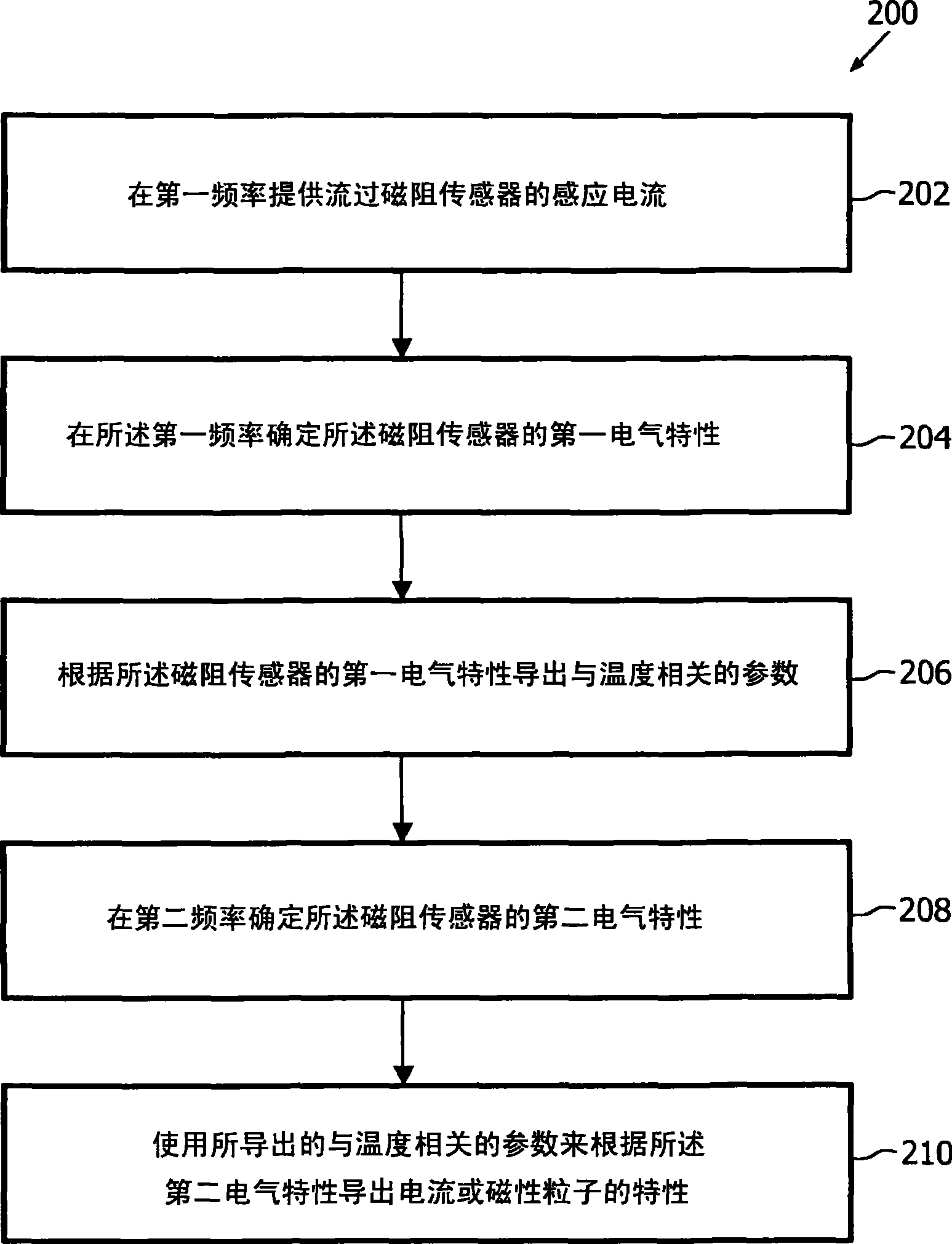 Magnetoresistive sensor as temperature sensor