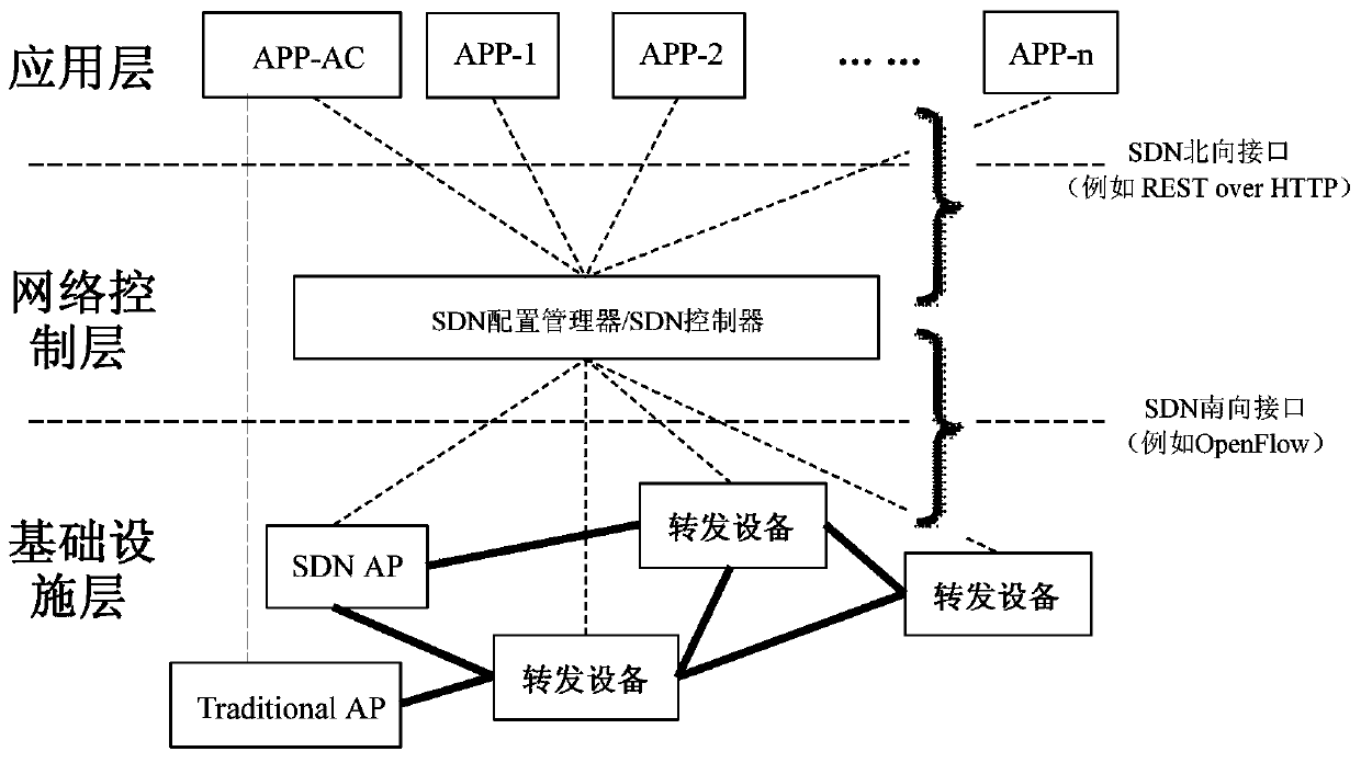 Configuration method and system for wireless access point