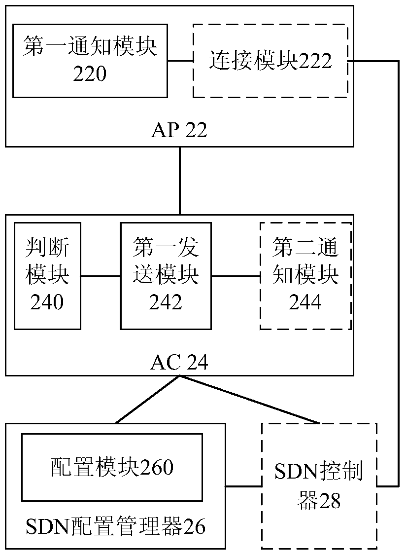 Configuration method and system for wireless access point