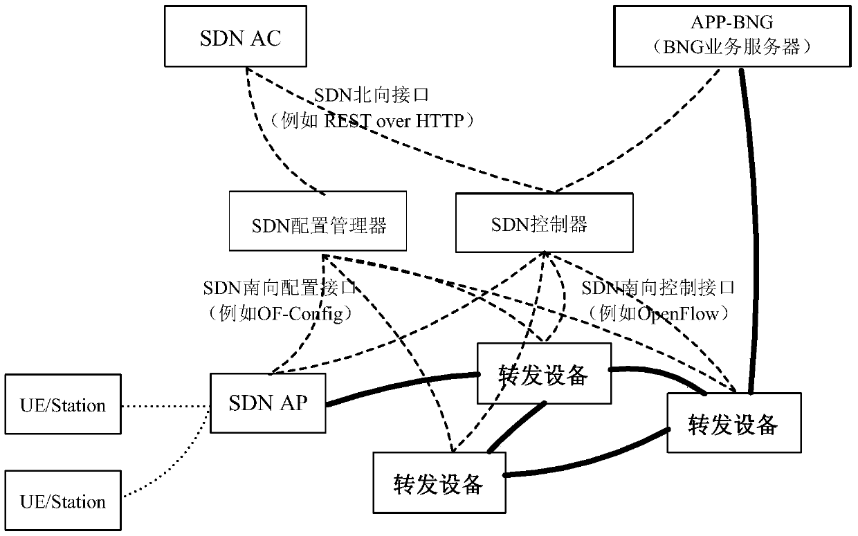 Configuration method and system for wireless access point