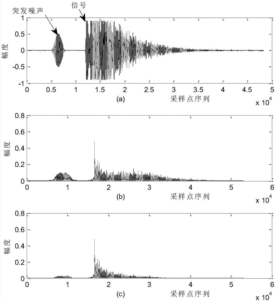 Method for estimating time of arrival of signal in strong multipath environment