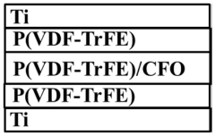 Biomedical multilayer metal-based composite substrate with force-electricity and magnetic-electricity response characteristics and preparation method of biomedical multilayer metal-based composite substrate