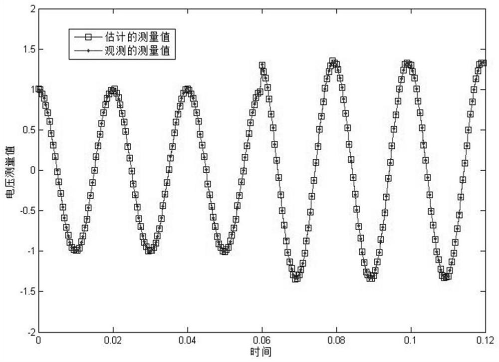 Error data injection attack robustness detection method based on state estimation deviation