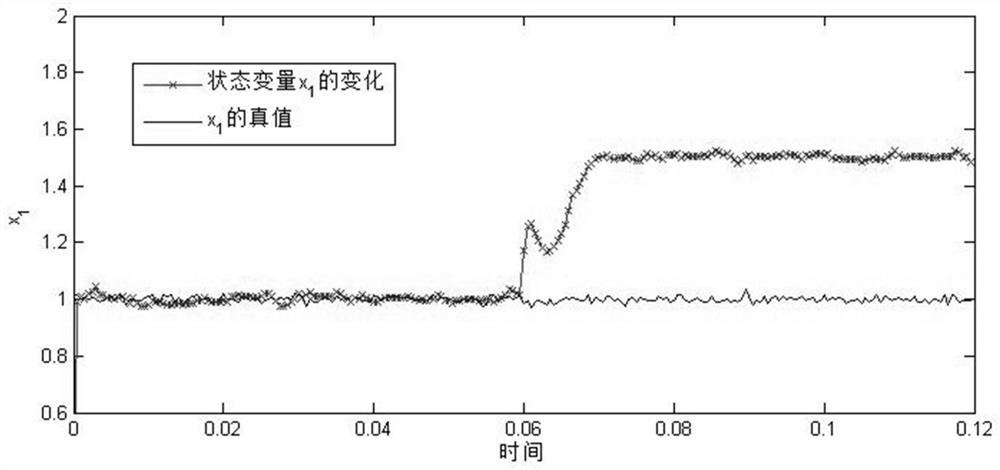 Error data injection attack robustness detection method based on state estimation deviation