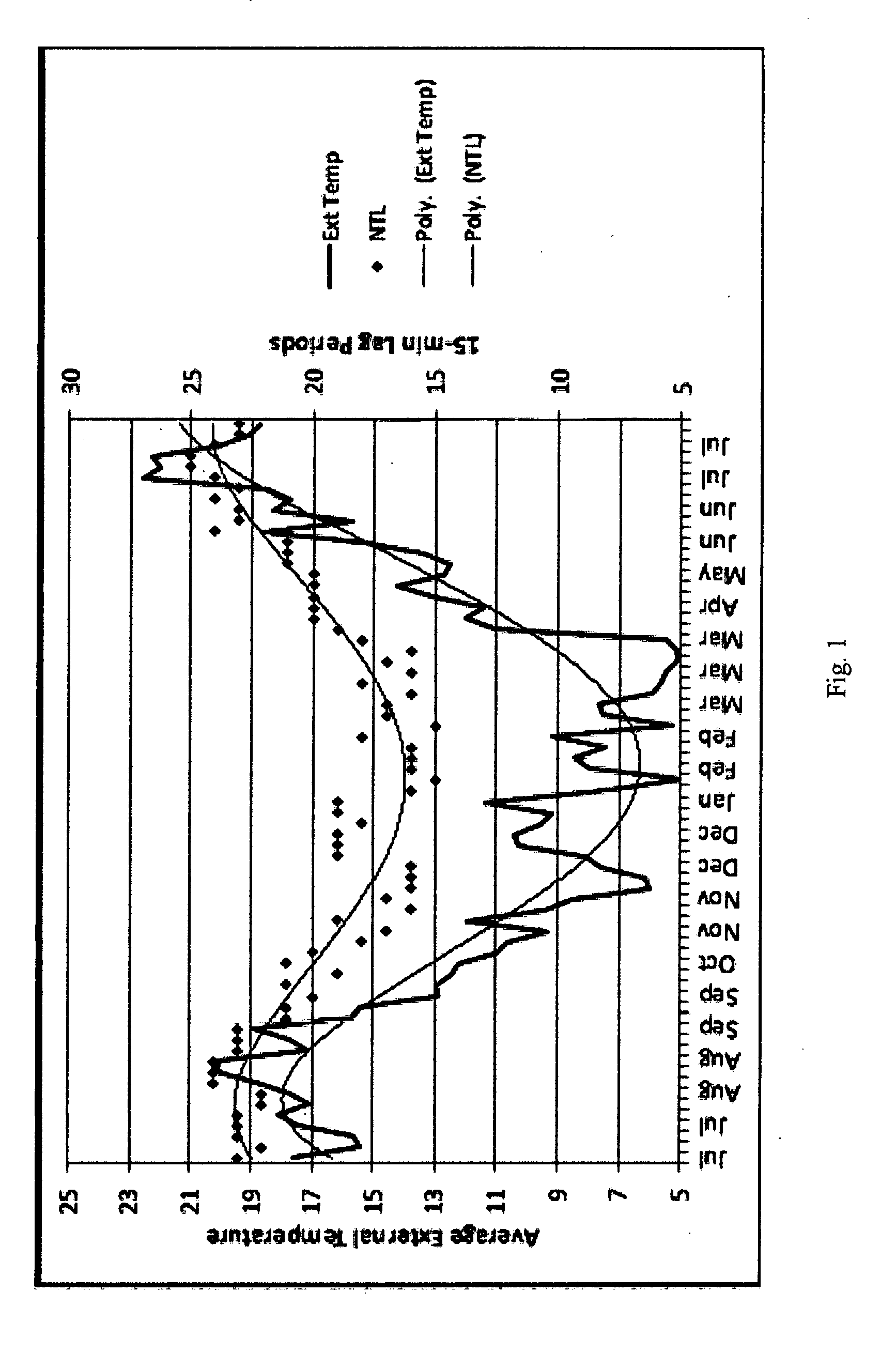 Method of reducing heating energy consumption in commercial buildings