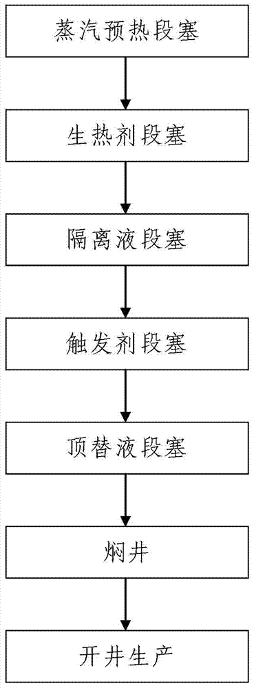 Injection technology and injection equipment of chemical autogenous heat system in heavy oil reservoir