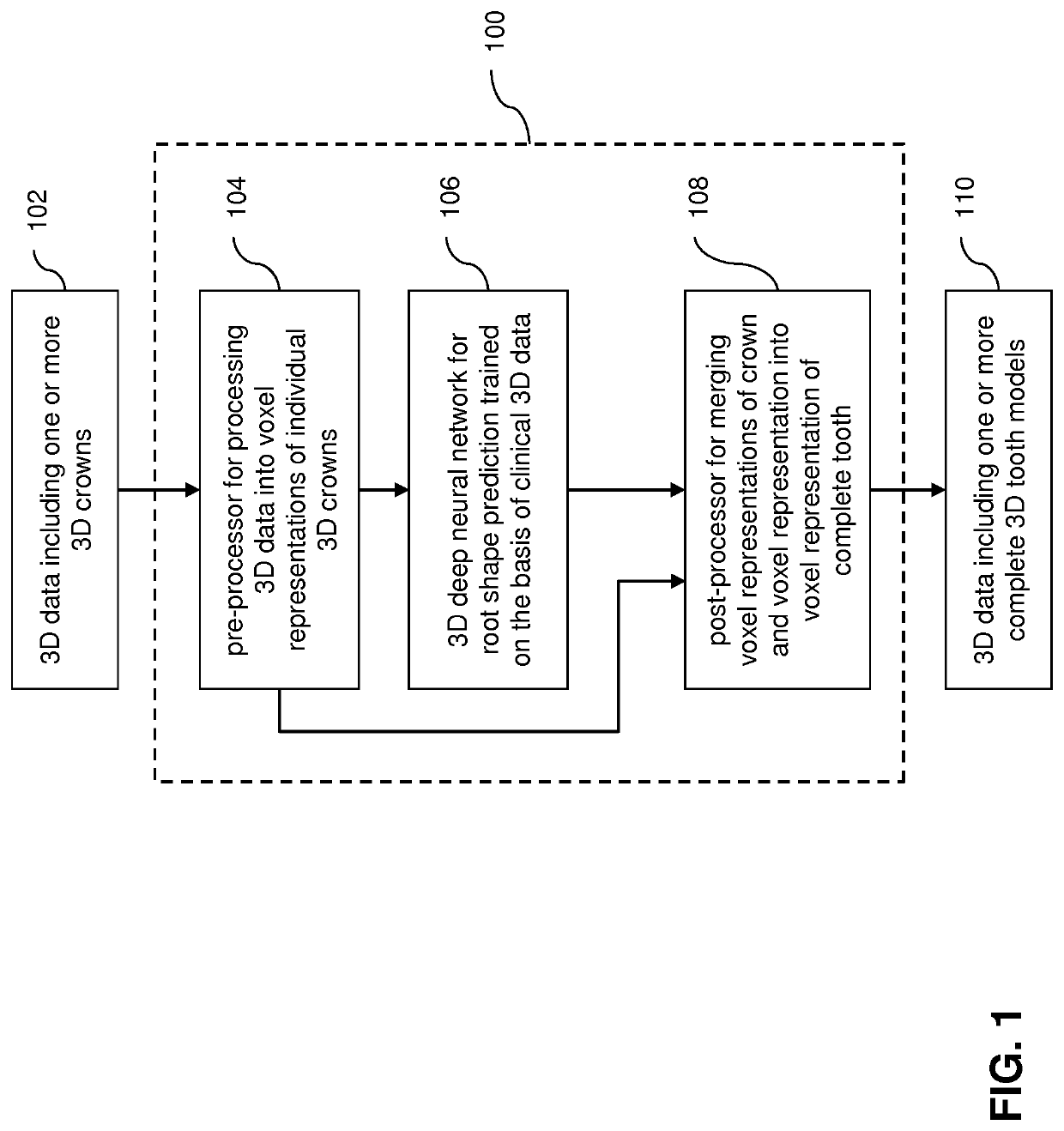 Automated 3D root shape prediction using deep learning methods