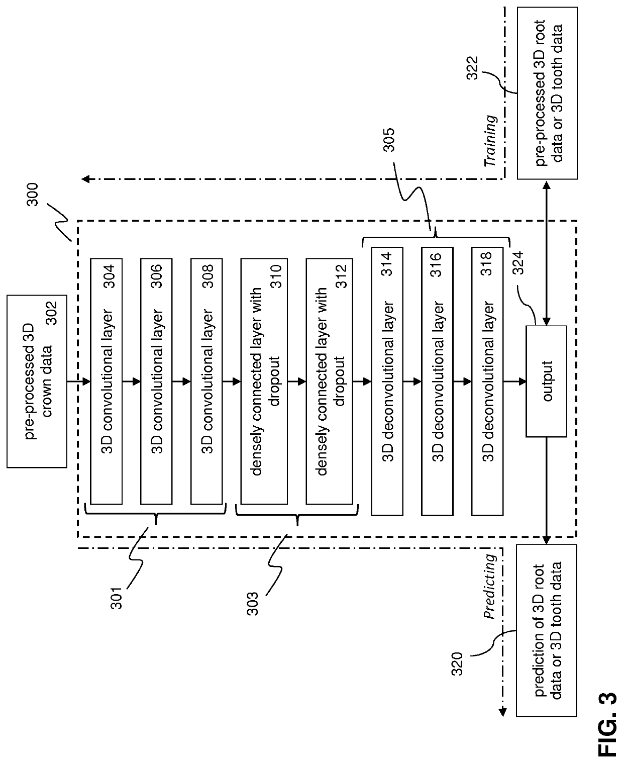 Automated 3D root shape prediction using deep learning methods