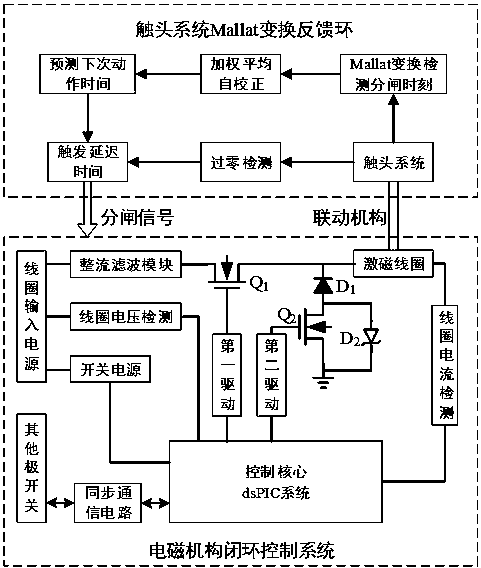 Single-pole switch break-time feedback self-tuning control method