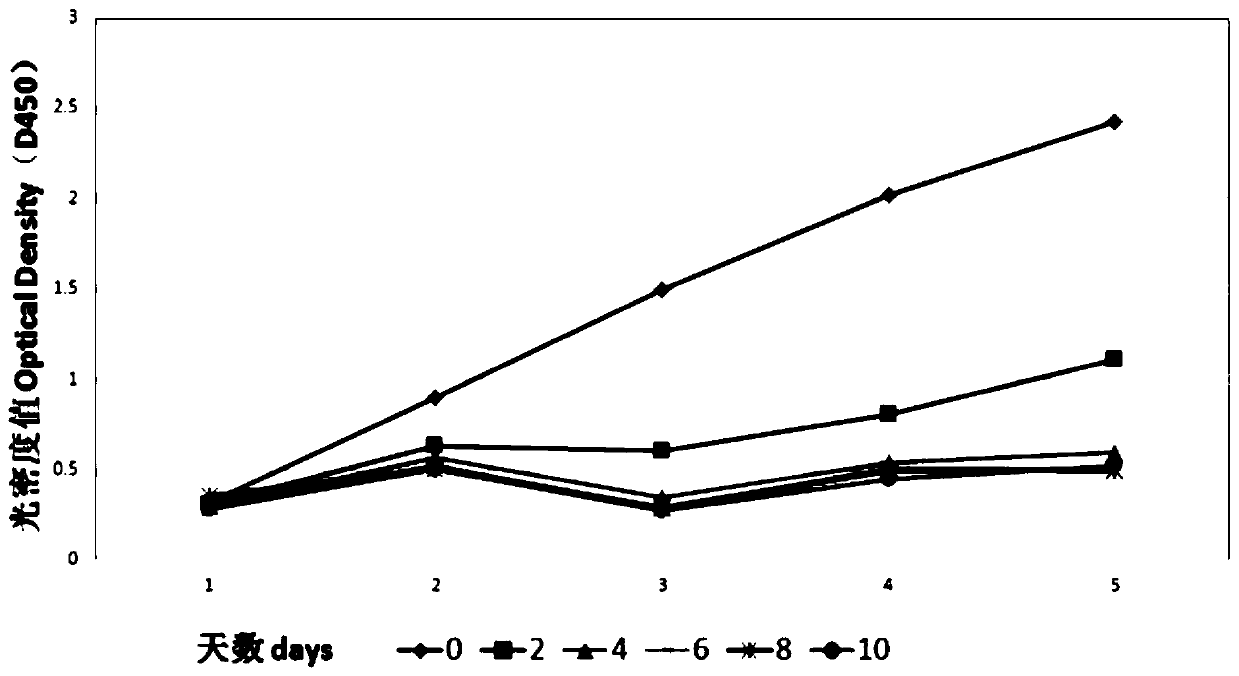 Quinoline for treating cholangiocarcinoma