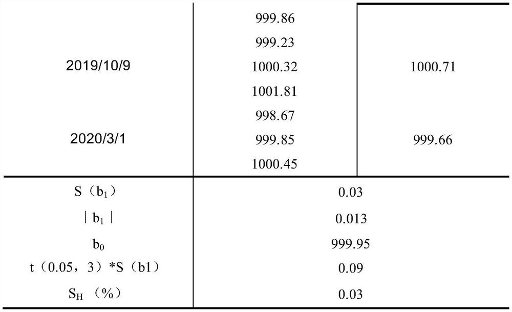 Preparation method of dicofol standard solution