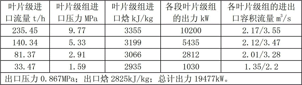 Control method for steam thermal system with dual-machine backheating steam extraction