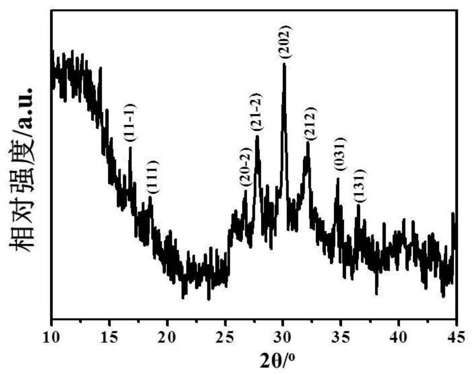 Clean flame-retardant and smoke-suppressive epoxy resin nanocomposite material and preparation method thereof