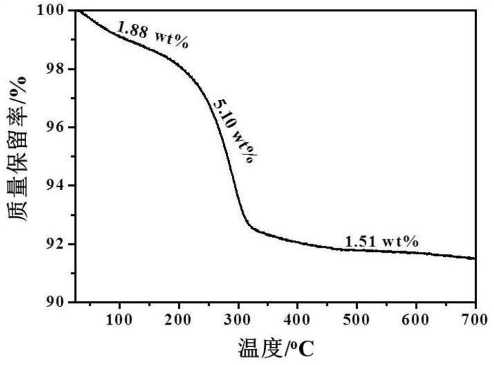 Clean flame-retardant and smoke-suppressive epoxy resin nanocomposite material and preparation method thereof