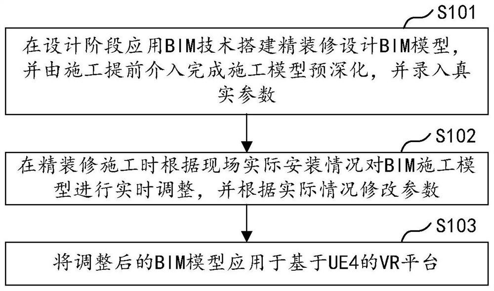 Fine decoration XR interactive experience method and system based on BIM technology