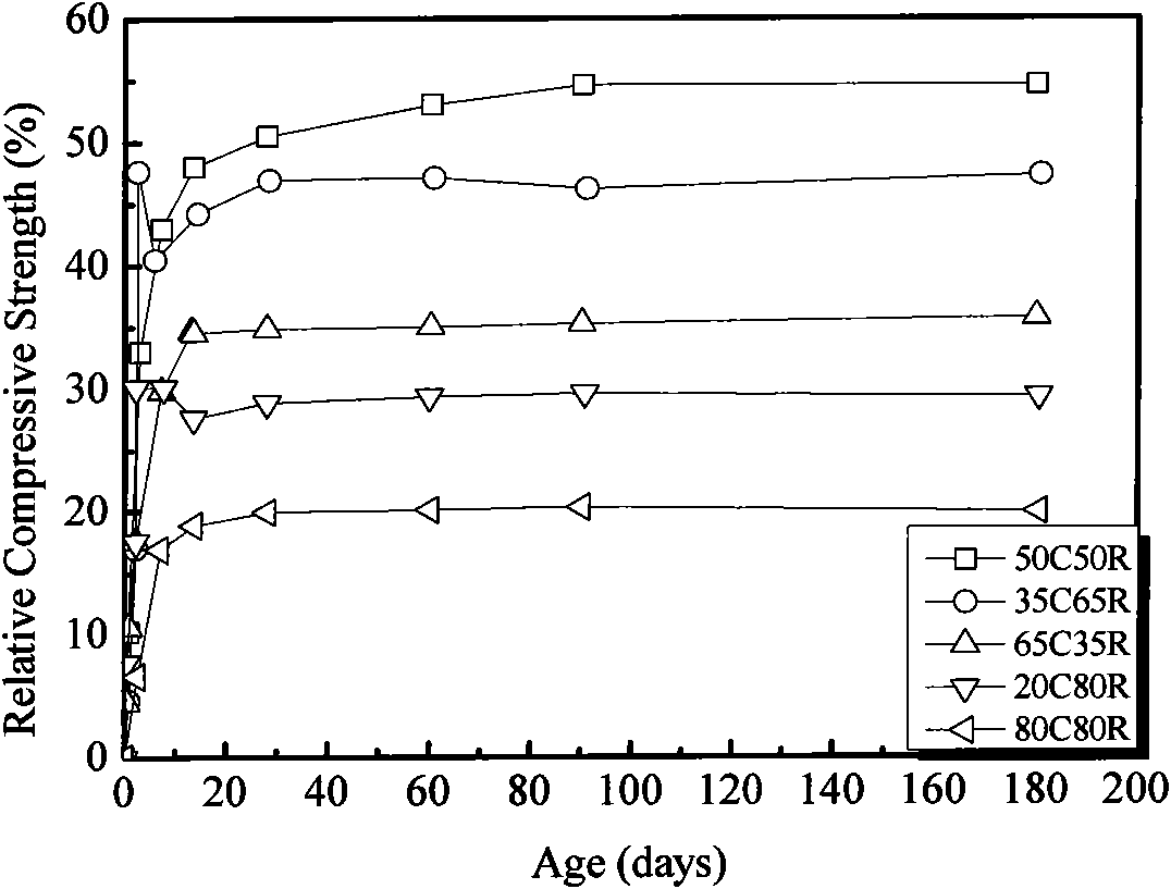 Method for improving over-wet cohesive soil by using curing agent