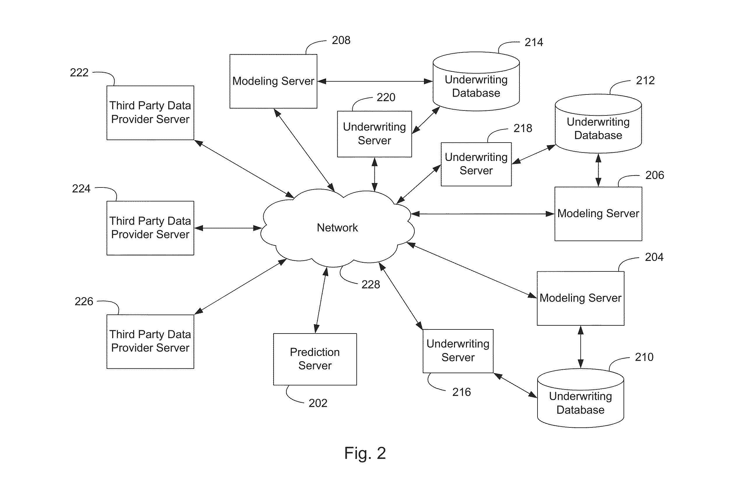 Method and system for generating and aggregating models based on disparate data from insurance, financial services, and public industries