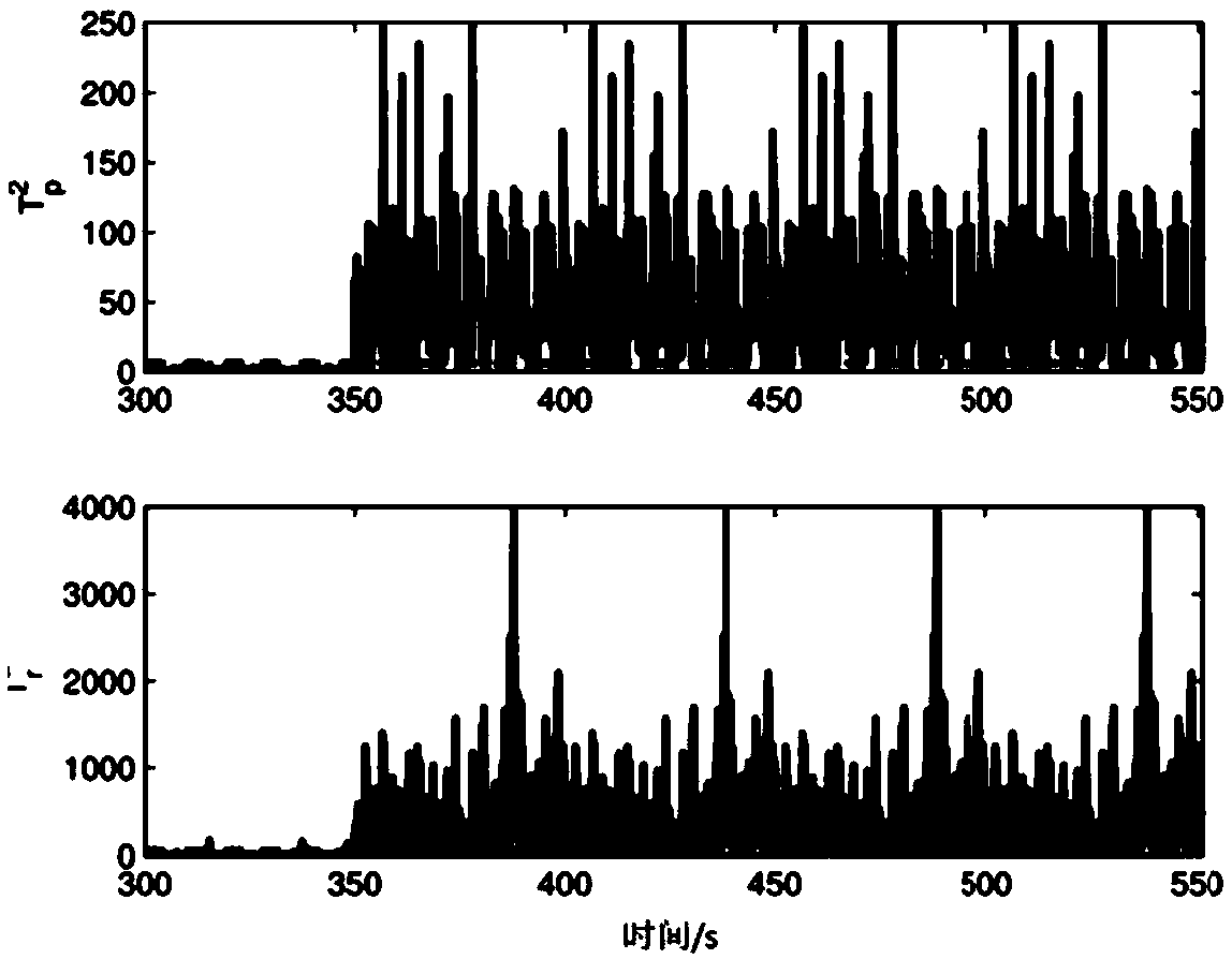 A design method for on-line fault detection of high-speed railway traction system