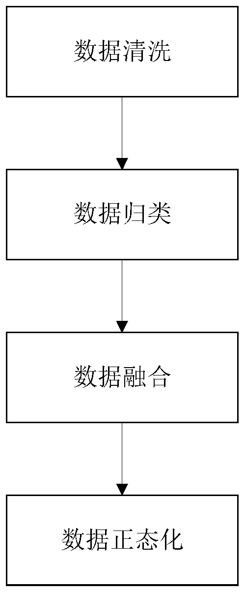 Power grid equipment state abnormity monitoring method and system based on big data