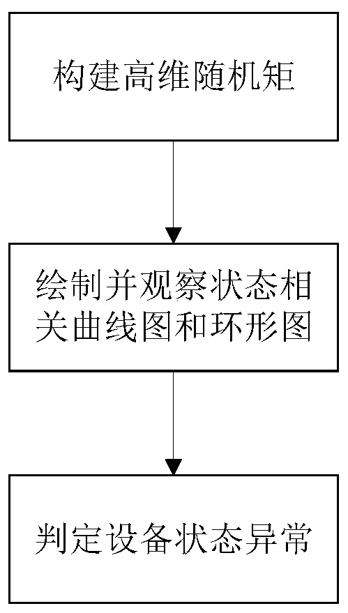 Power grid equipment state abnormity monitoring method and system based on big data