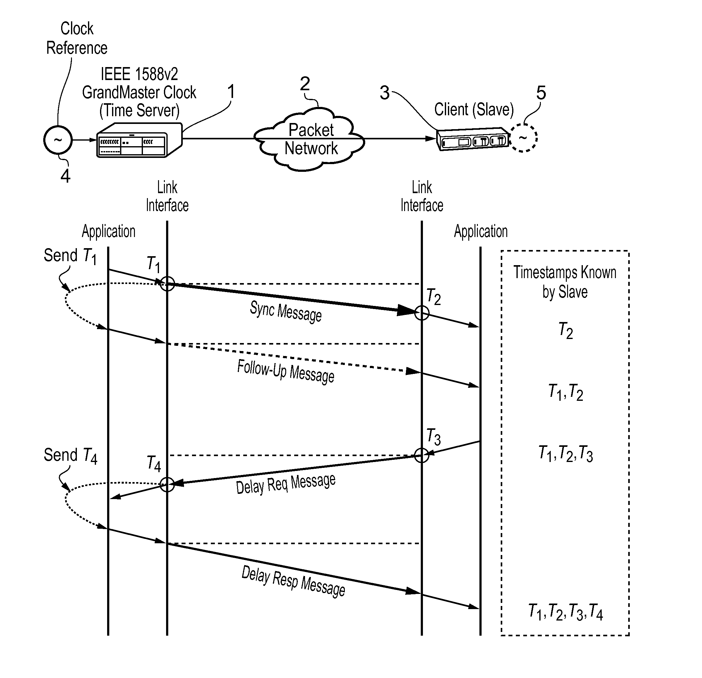 Method and devices for compensating for path asymmetry