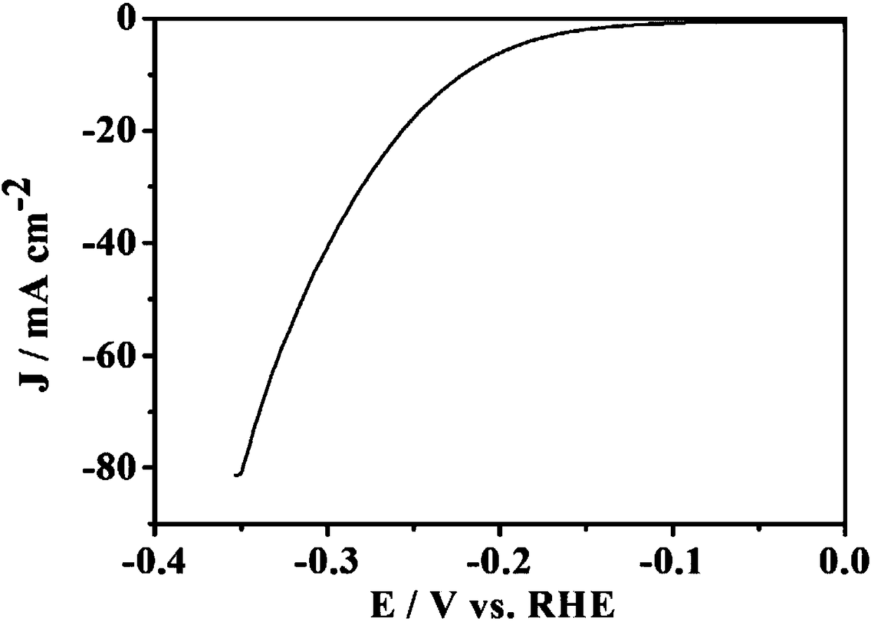 Carbon-containing nickel-cladded single-walled carbon nanotube composite, and preparation method and application thereof