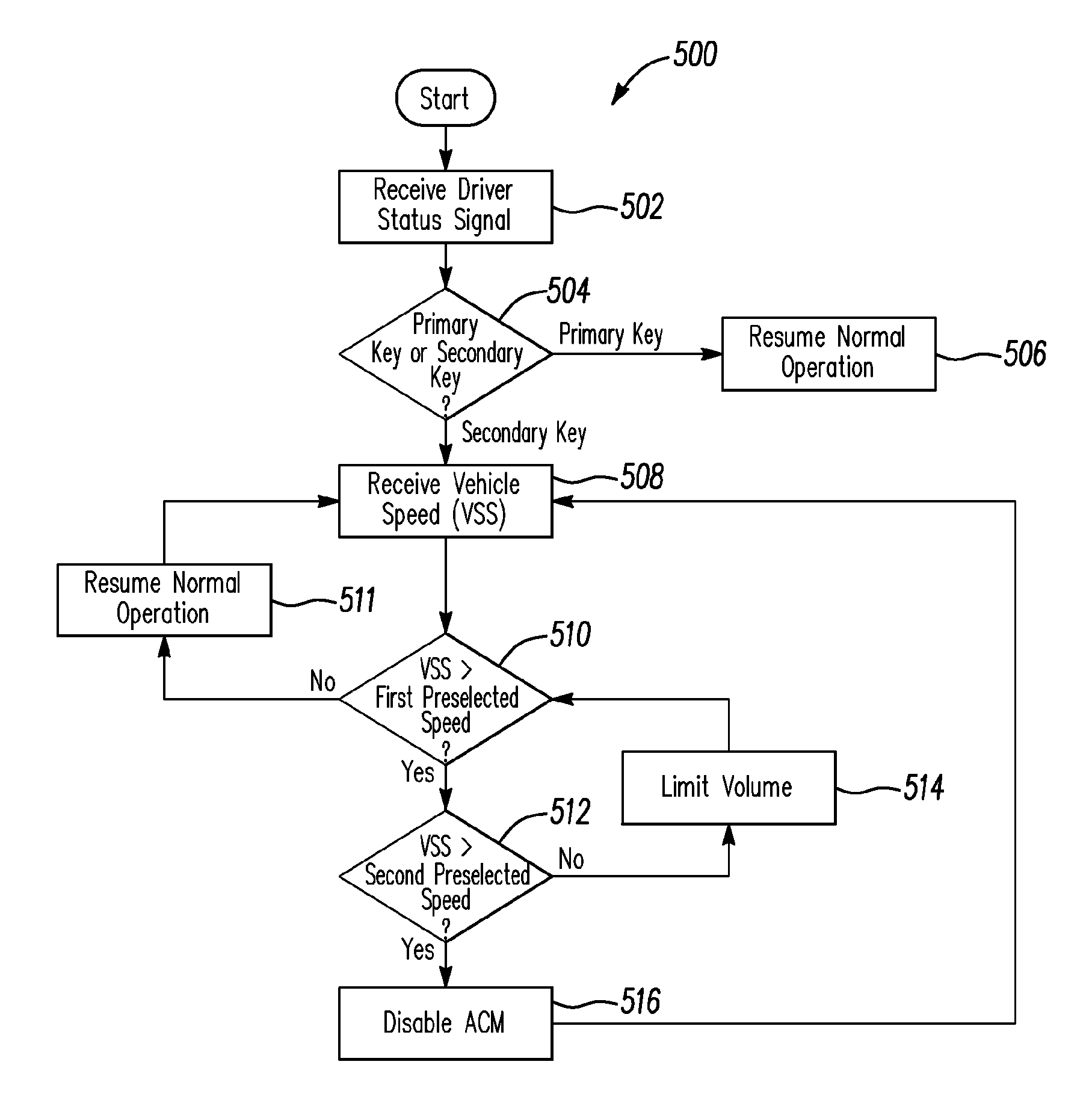 System and method for controlling an entertainment device in a vehicle based on driver status and a predetermined vehicle event