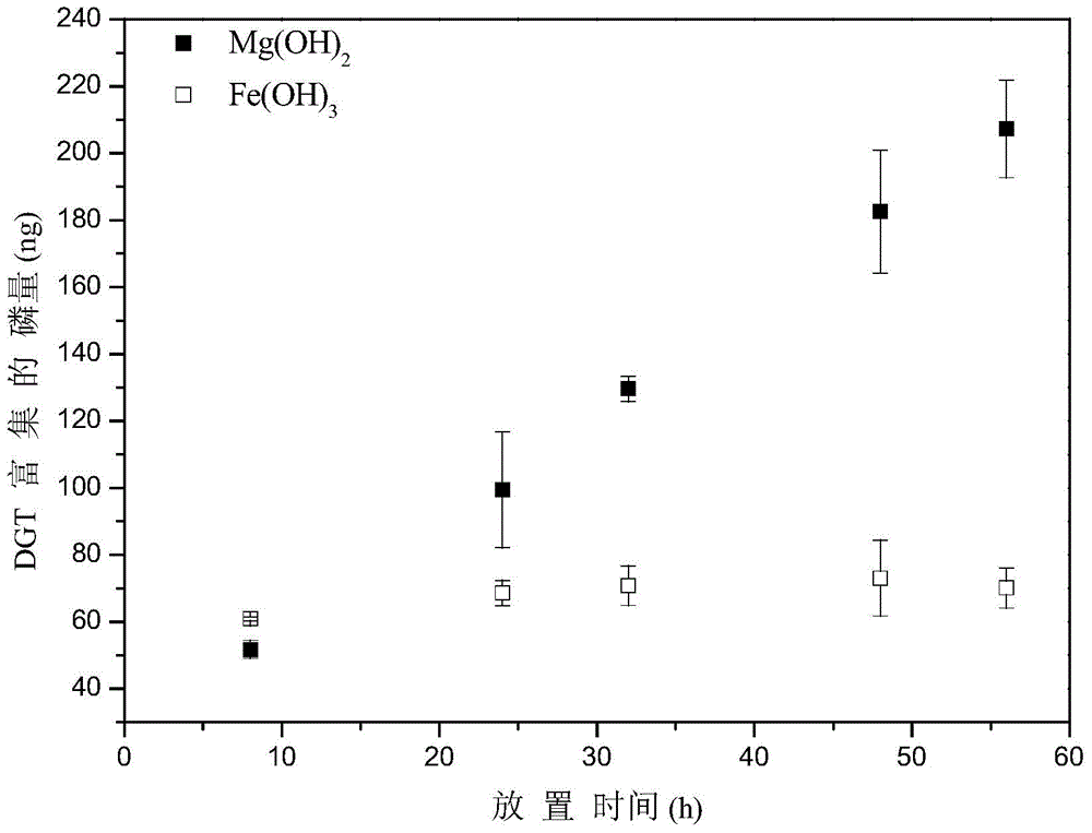 Mg(OH)2-based phosphorus binding film as well as preparation and application thereof