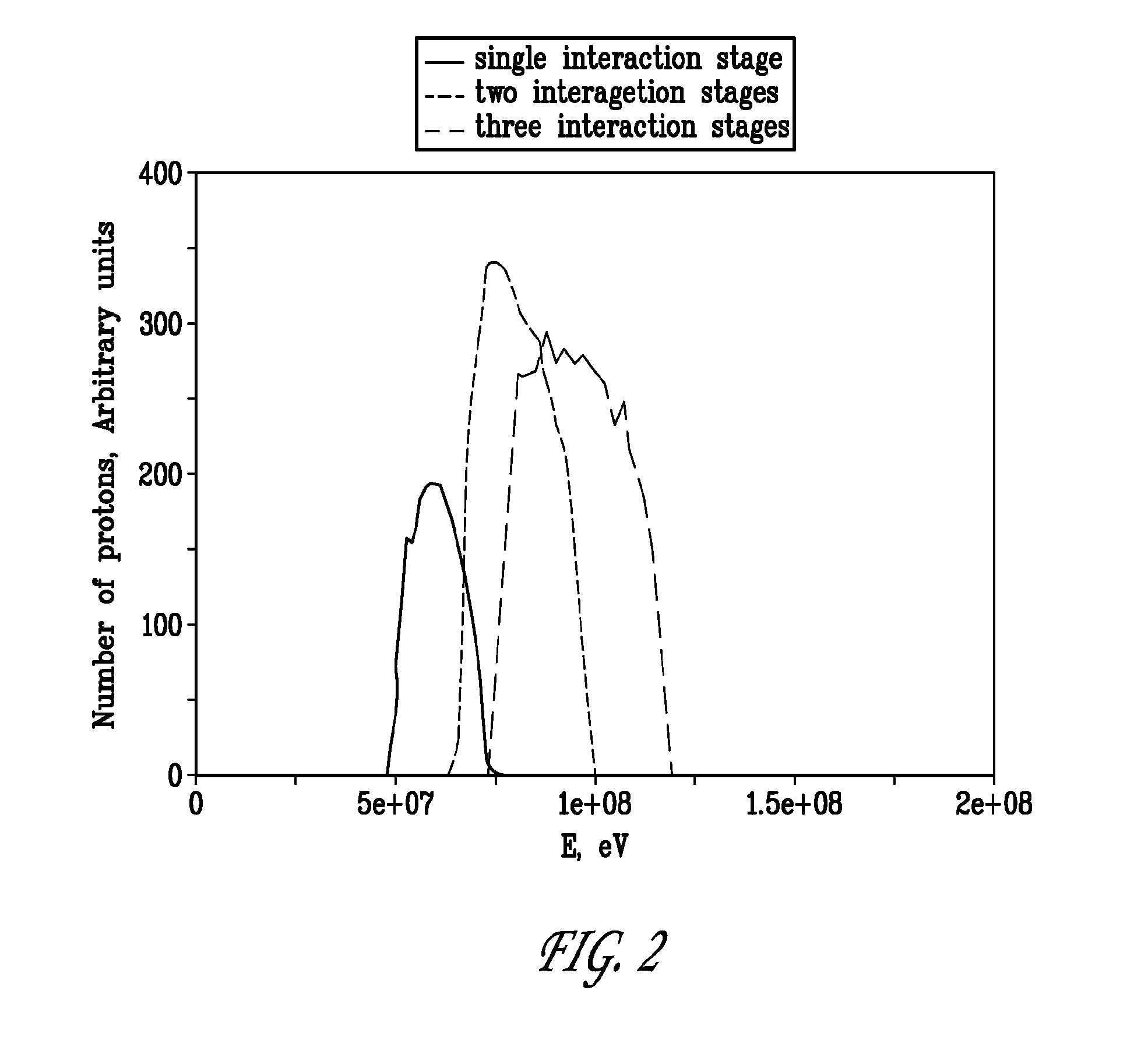 Methods and systems for increasing the energy of positive ions accelerated by high-power lasers