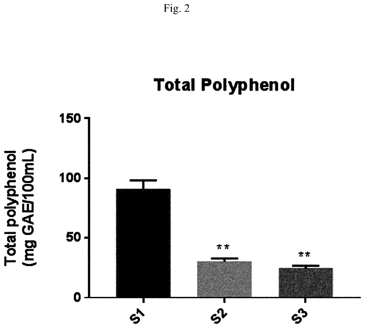 Beet juice with increased intestinal absorption, its manufacturing method and its use