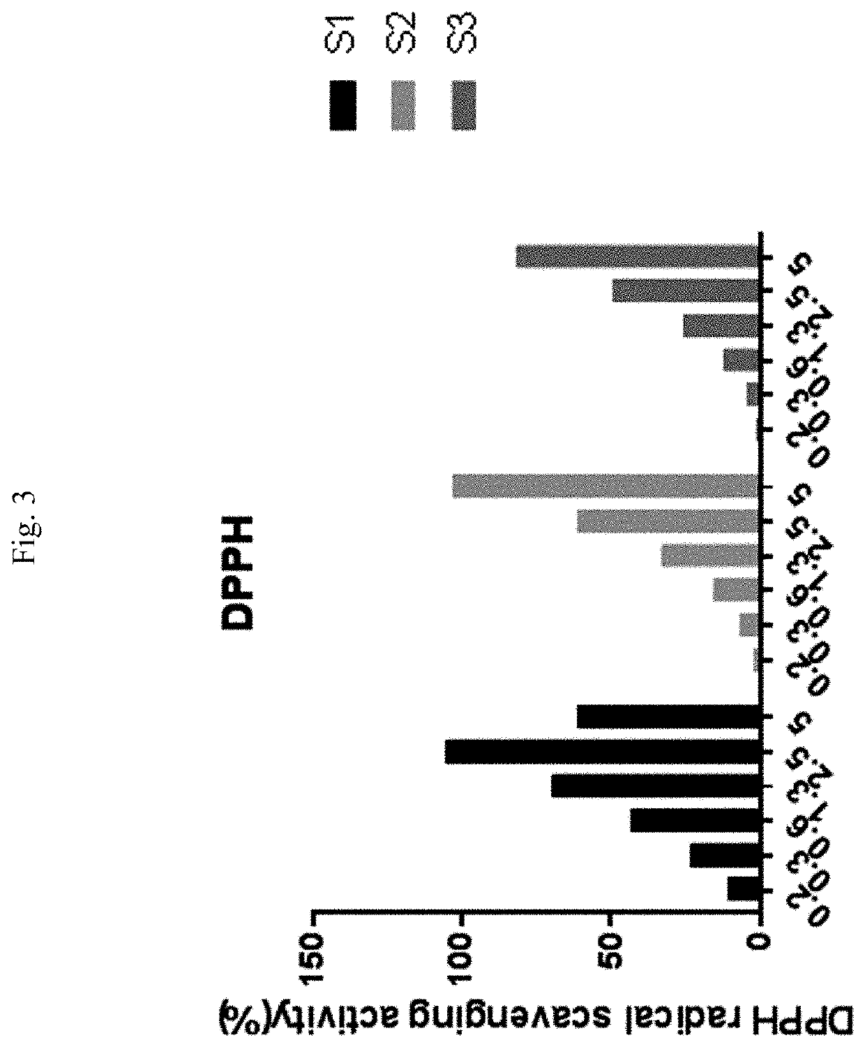 Beet juice with increased intestinal absorption, its manufacturing method and its use