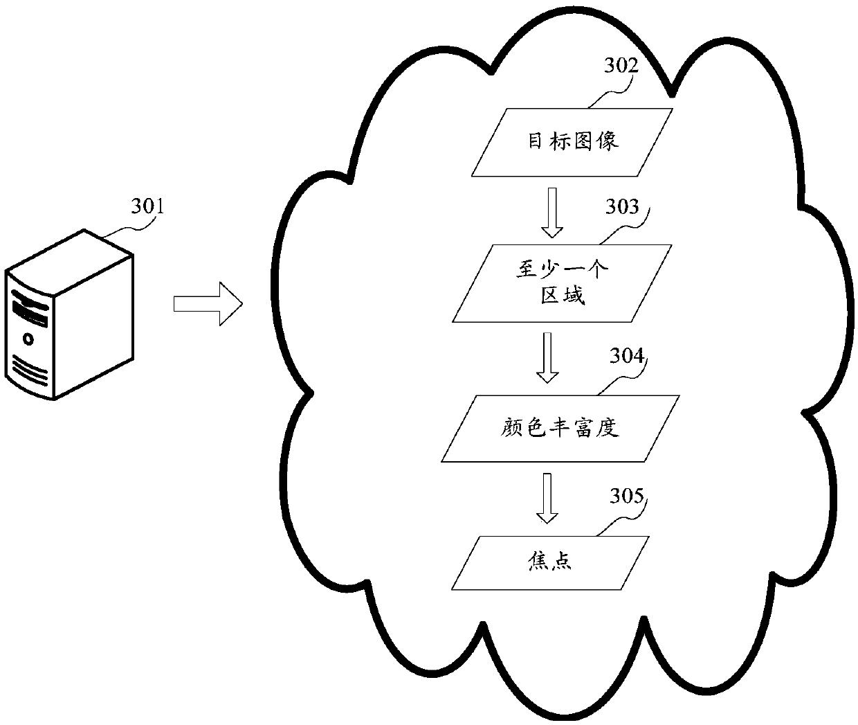 Focus determination method and device