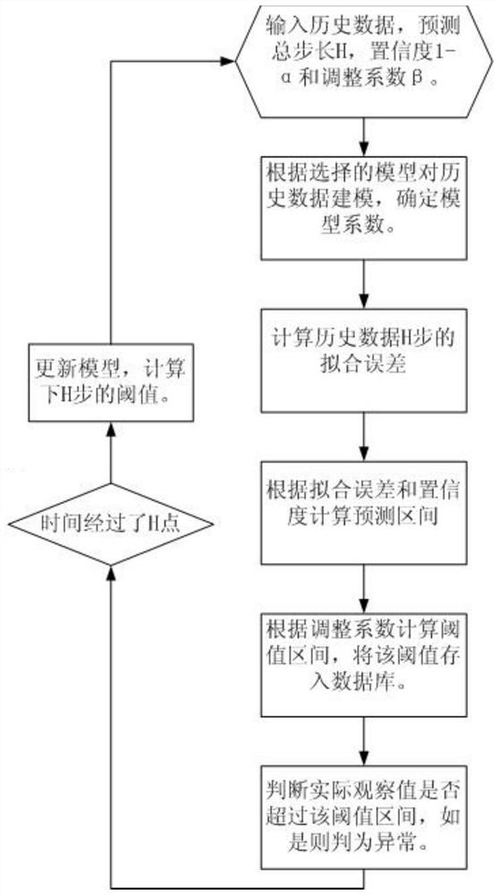 Computer cluster performance index detection method, electronic equipment and storage medium