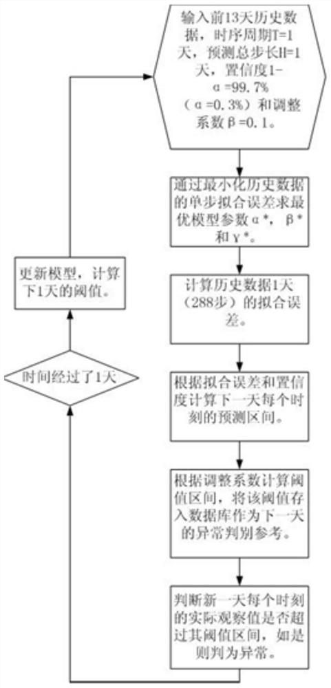 Computer cluster performance index detection method, electronic equipment and storage medium