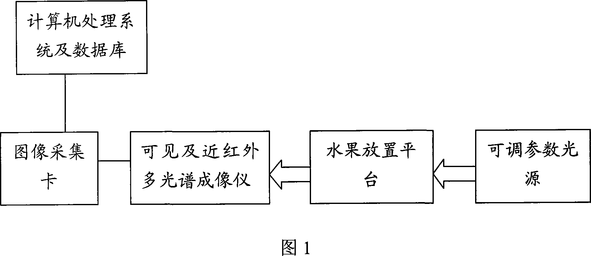 Fruit quality damage-free detection method and system based on multiple spectral imaging technique