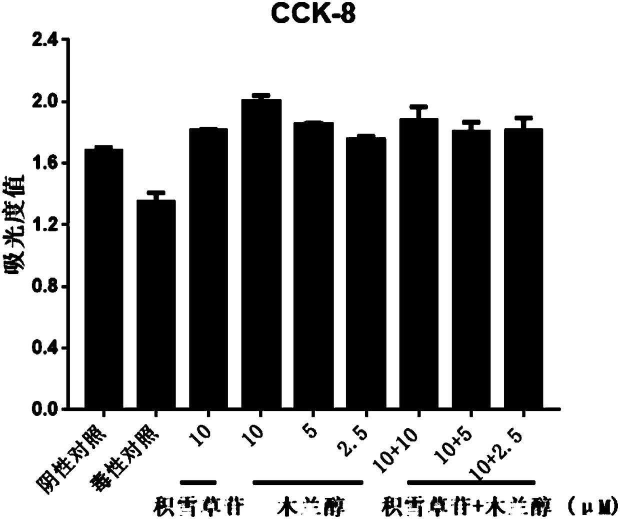 Anti-inflammatory composition as well as preparation method and application thereof