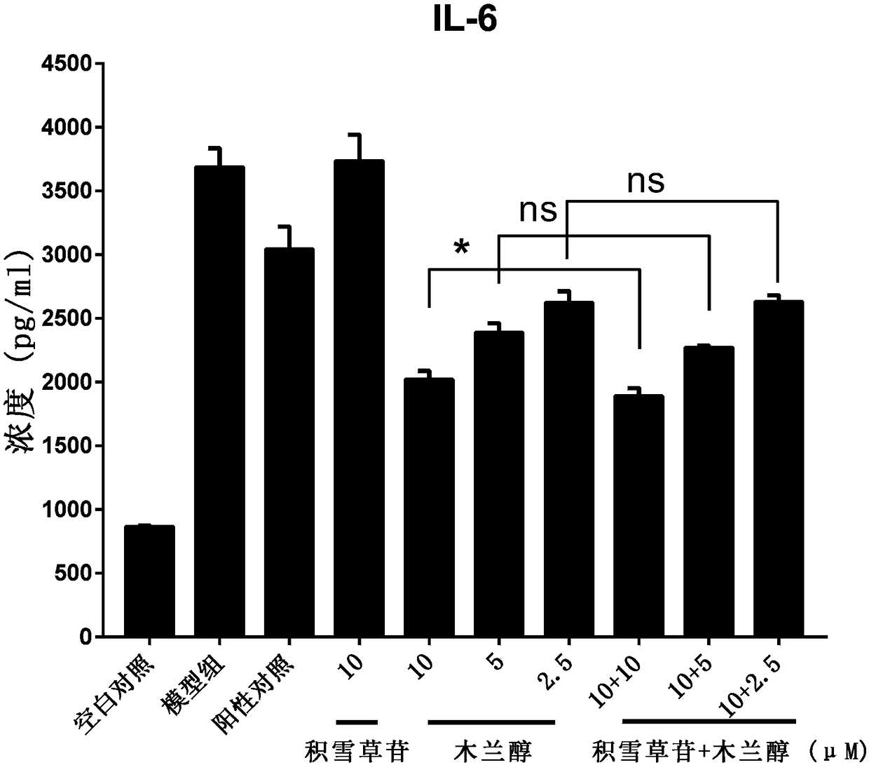 Anti-inflammatory composition as well as preparation method and application thereof