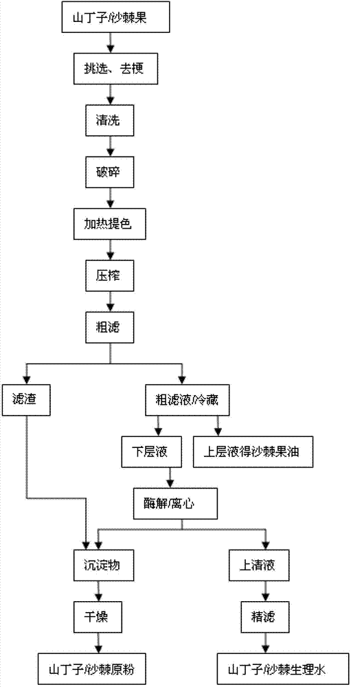 Drink containing jerusalem artichoke physiological water and preparation method thereof