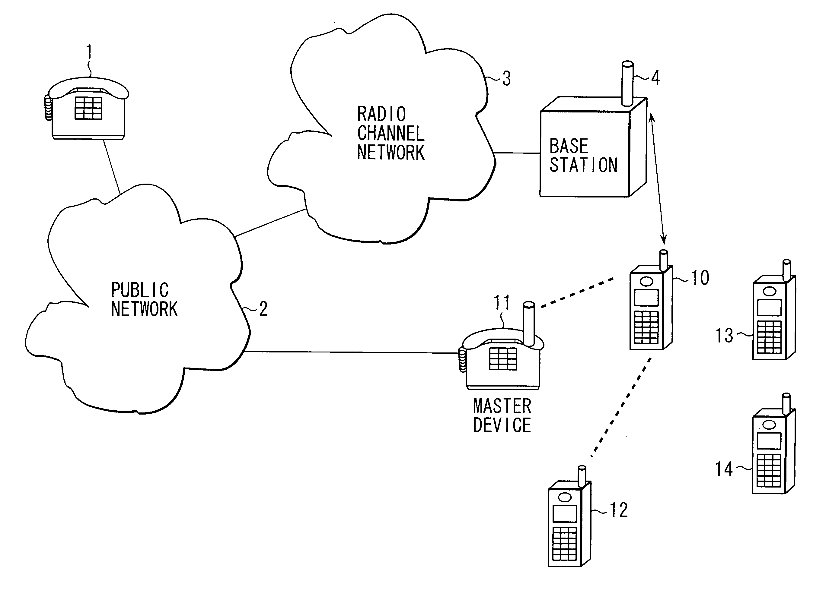 Communication terminal and channel connection